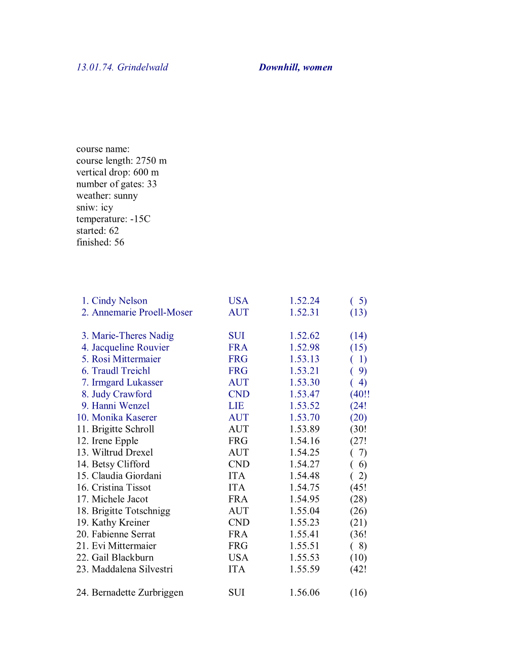 13.01.74. Grindelwald Downhill, Women Course Name: Course Length