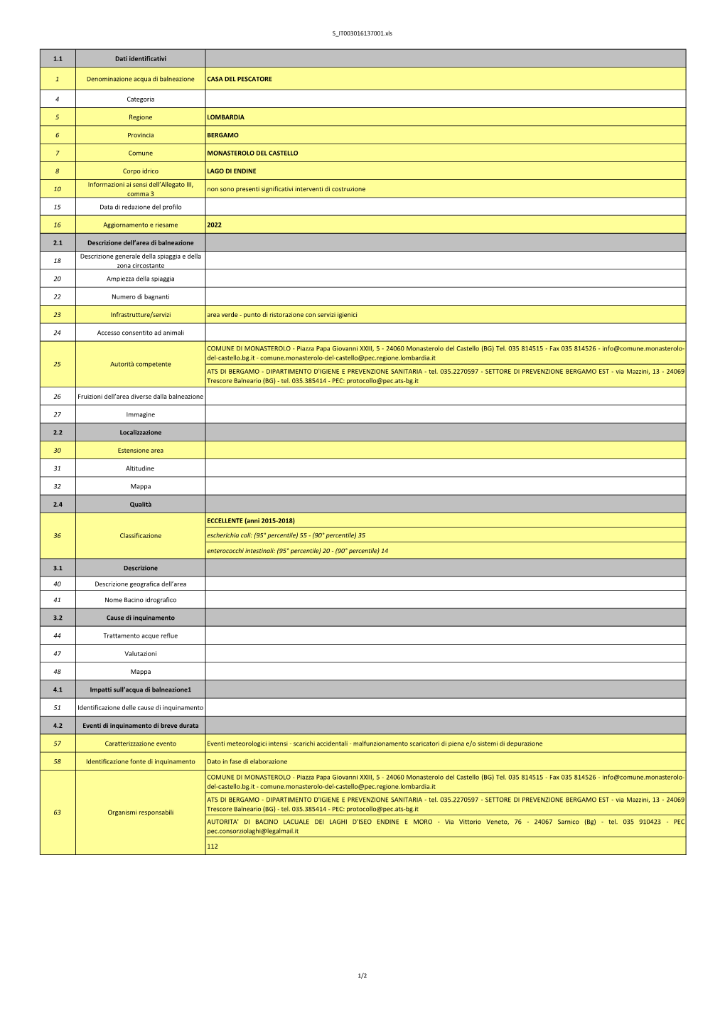 S IT003016137001.Xls 1.1 Dati Identificativi 1