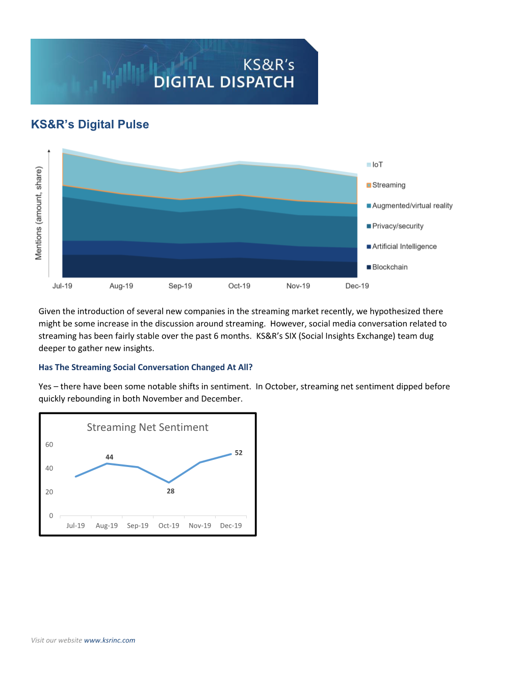 KS&R's Digital Pulse Streaming Net Sentiment