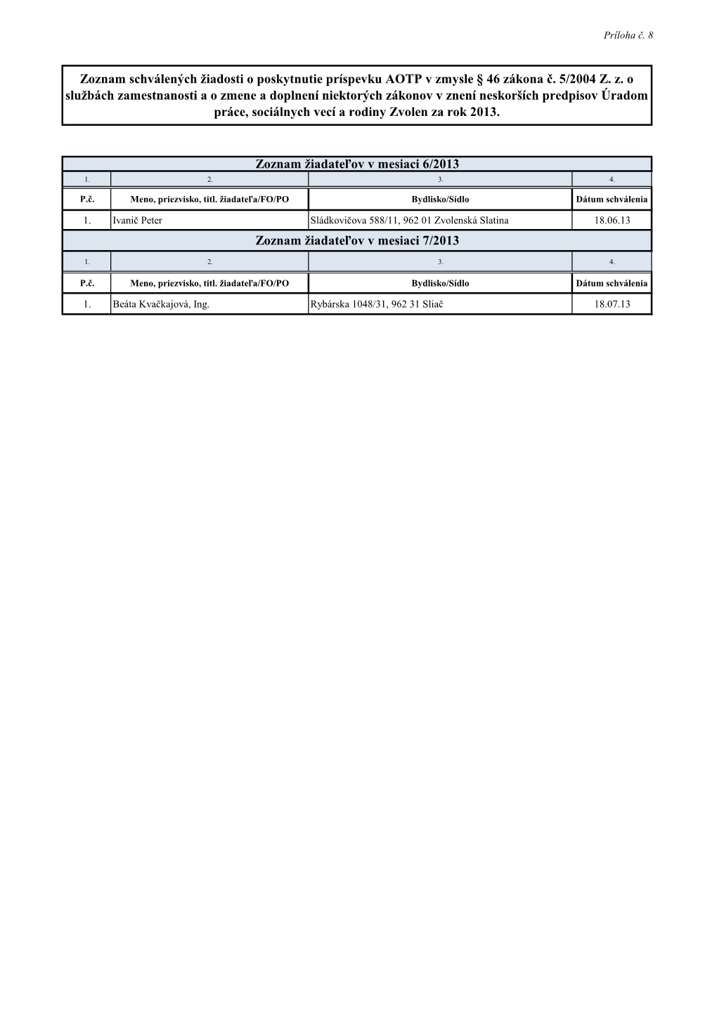 Zoznam Žiadateľov V Mesiaci 6/2013 Zoznam Schválených Žiadosti O Poskytnutie Príspevku AOTP V Zmysle § 46 Zákona Č