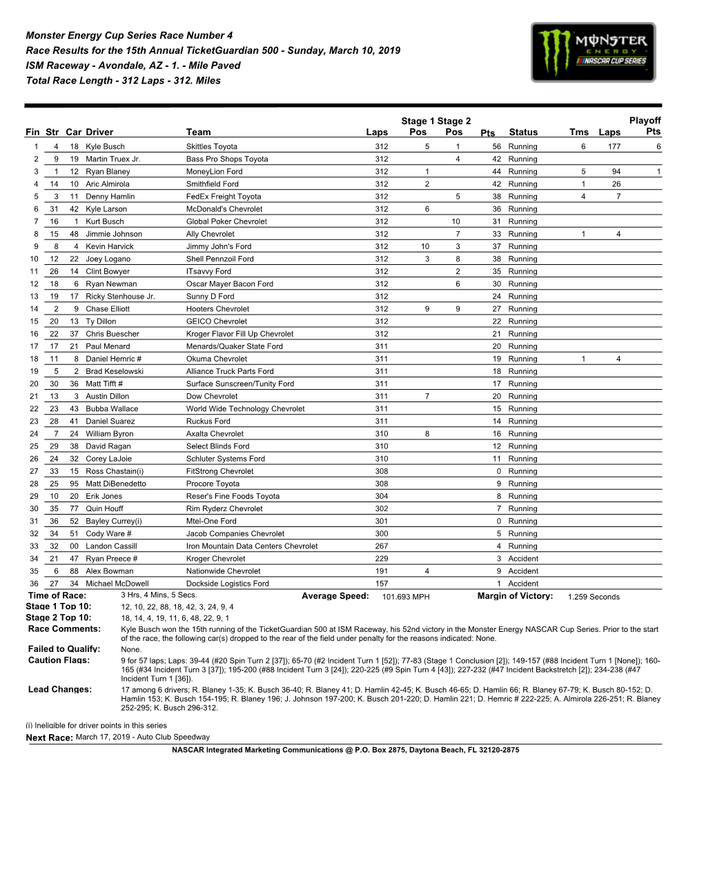 Monster Energy Cup Series Race Number 4 Race Results for the 15Th Annual Ticketguardian 500 - Sunday, March 10, 2019 ISM Raceway - Avondale, AZ - 1