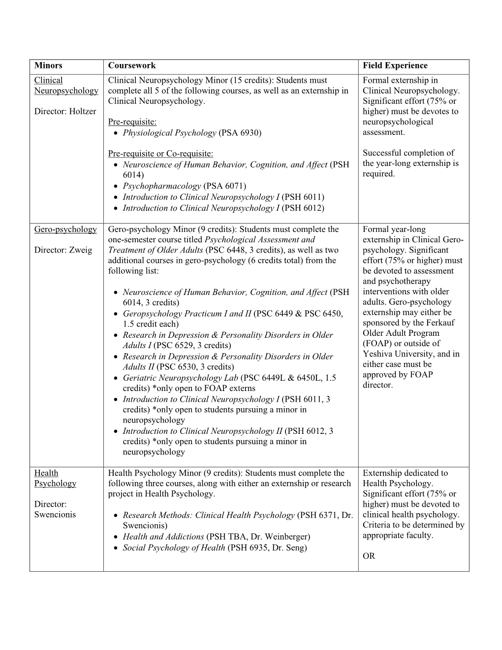 Holtzer Clinical Neuropsychology Minor (15 Credits)