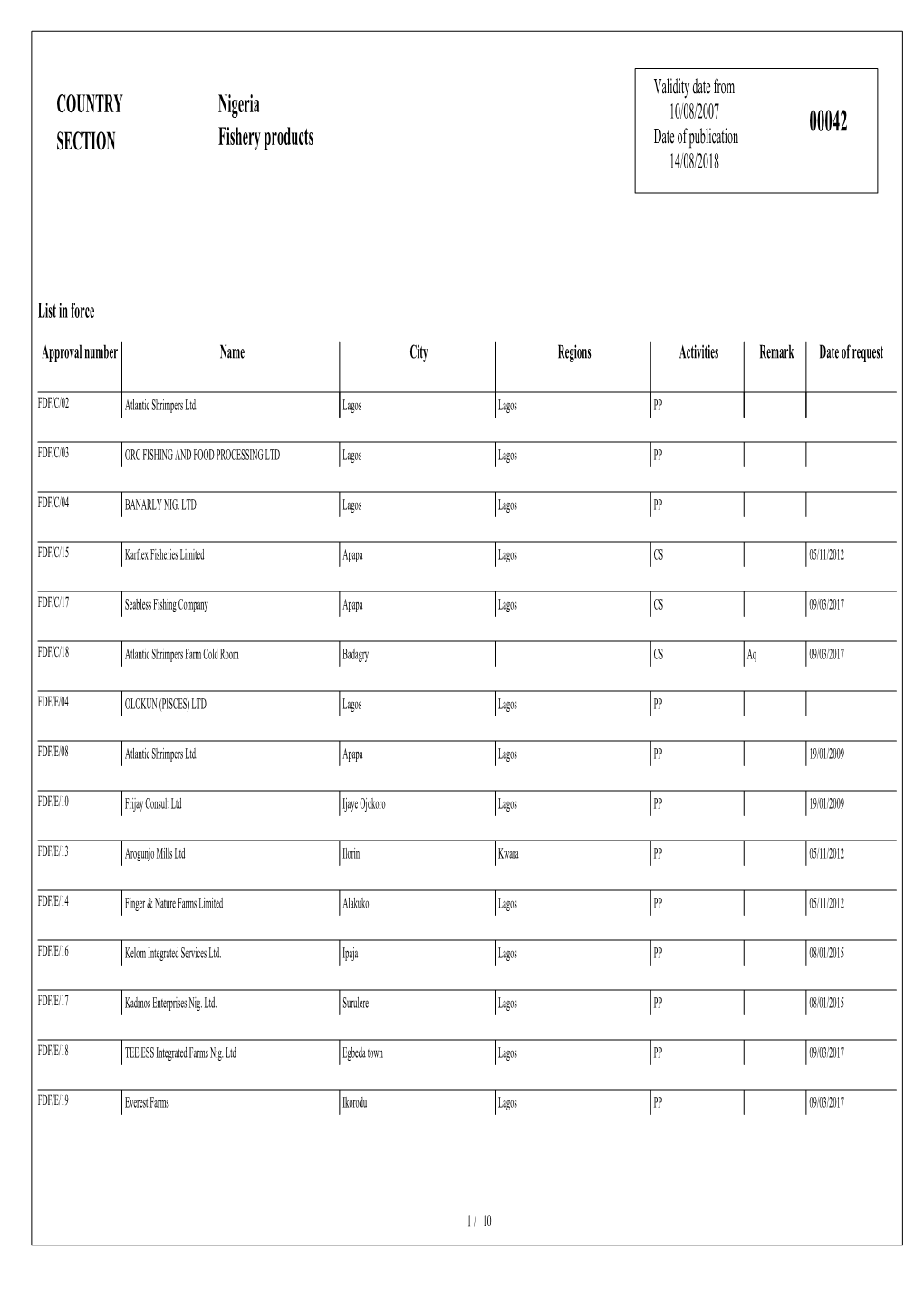 COUNTRY SECTION Nigeria Fishery Products