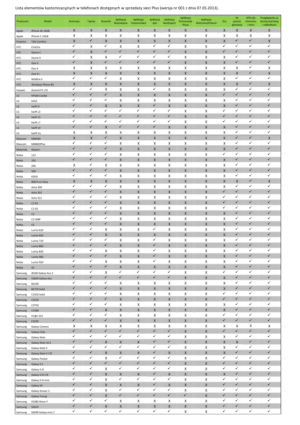 Lista Elementów Kastomizacyjnych W Telefonach Dostępnych W Sprzedaży Sieci Plus (Wersja Nr 001 Z Dnia 07.05.2013)