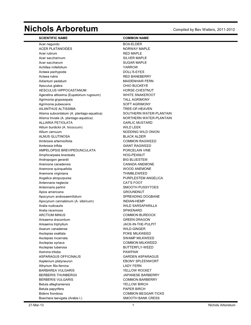 Nichols Arboretum Compiled by Bev Walters, 2011-2012