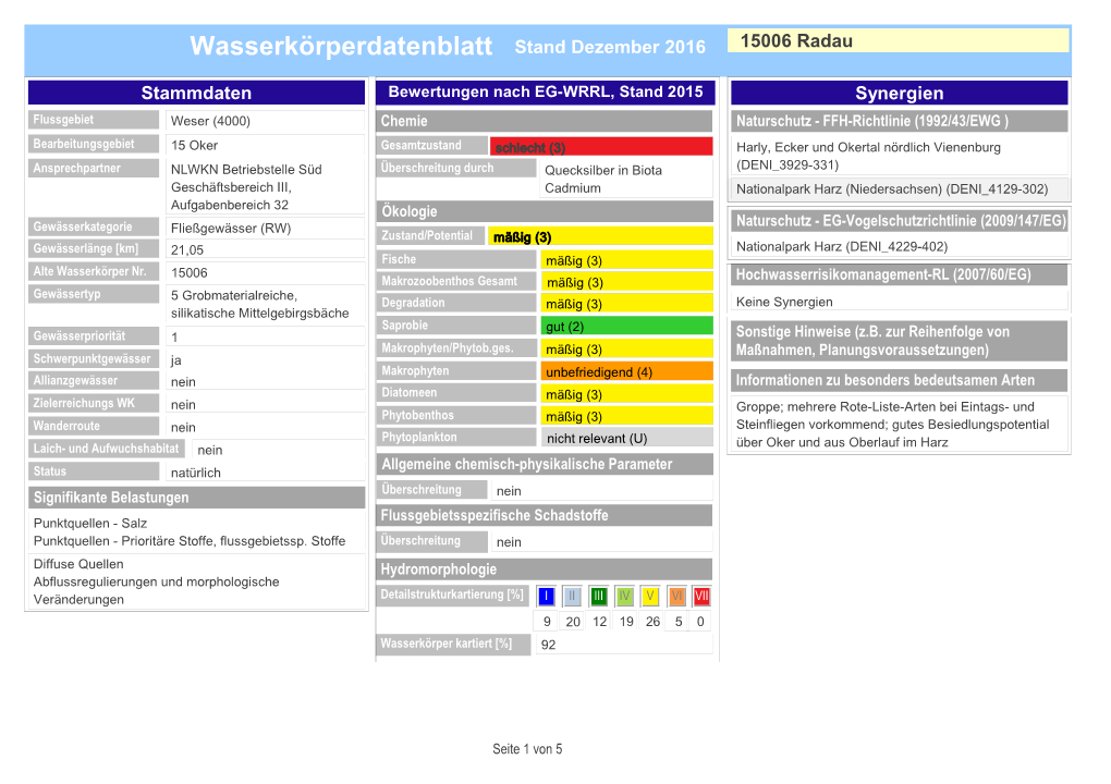 Wasserkörperdatenblatt Stand Dezember 2016 15006 Radau