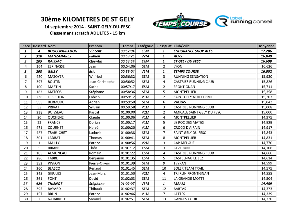 30Ème KILOMETRES DE ST GELY 14 Septembre 2014 - SAINT-GELY-DU-FESC Classement Scratch ADULTES - 15 Km