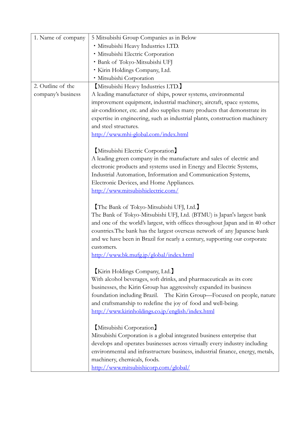 1. Name of Company 5 Mitsubishi Group Companies As in Below ・Mitsubishi Heavy Industries LTD