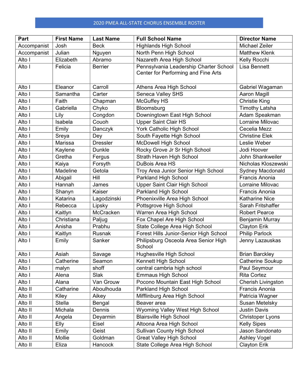 2020 Pmea All-State Chorus Ensemble Roster