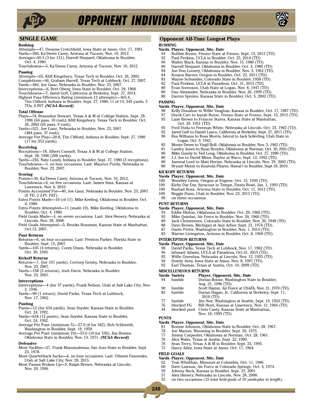 Opponent Individual Records