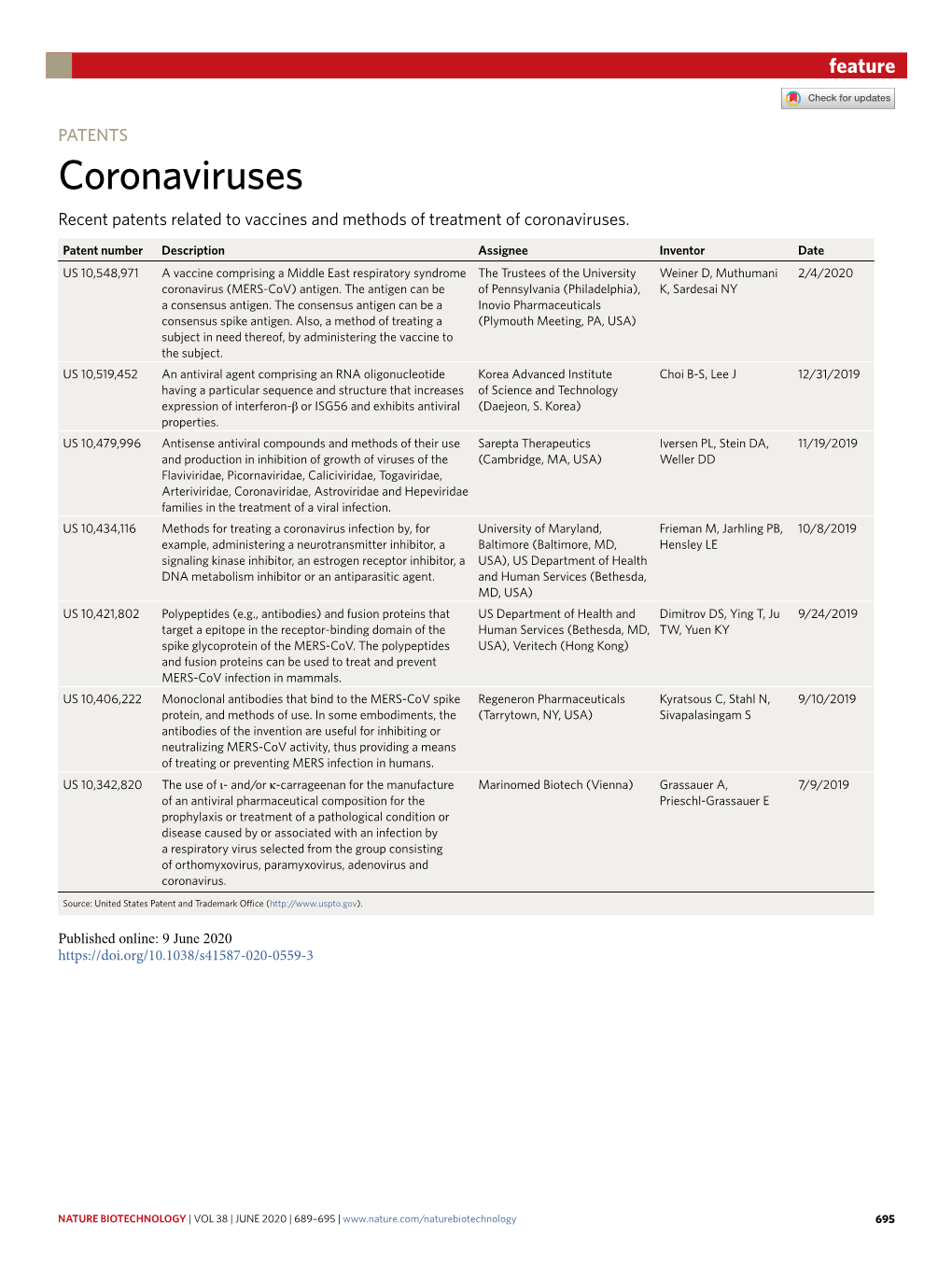 3D and 4D Bioprinted Human Model Patenting and the Future of Drug