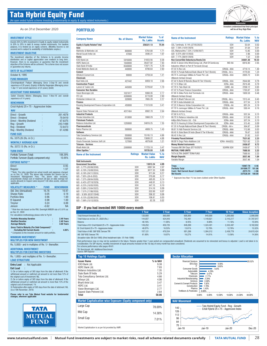 Tata Hybrid Equity Fund