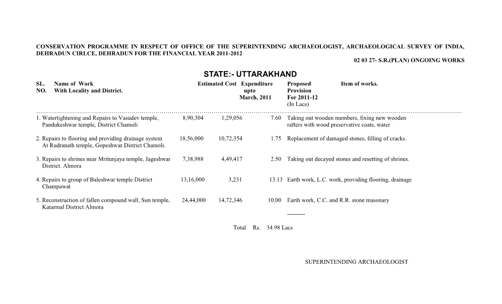 Uttarakhand Sl