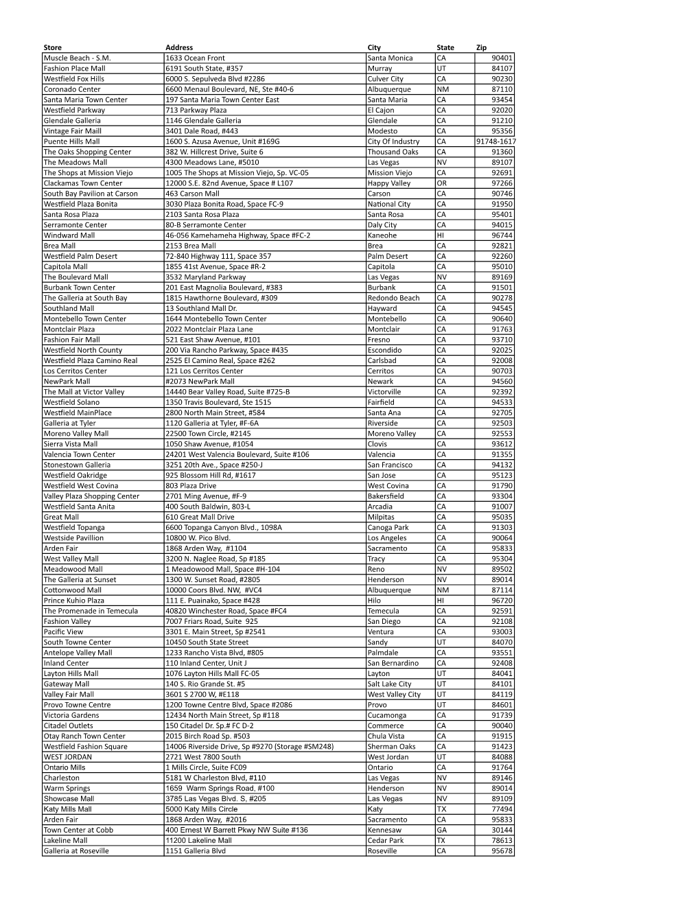 Participating Stores.Xlsx