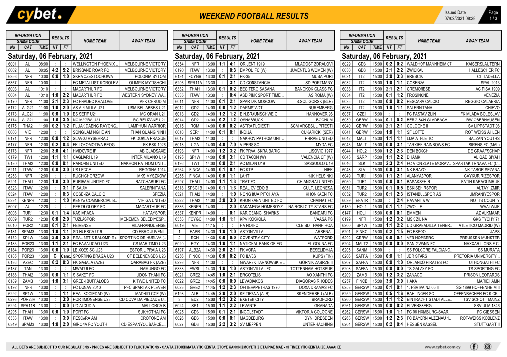 Weekend Football Results Weekend Football