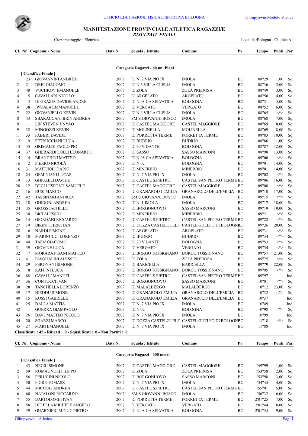 MANIFESTAZIONE PROVINCIALE ATLETICA RAGAZZI/E RISULTATI FINALI Cronometraggio : Elettrico Località :Bologna - Giudice A