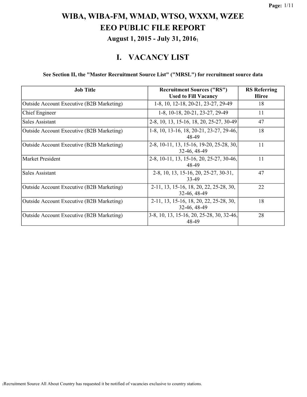 Wiba, Wiba-Fm, Wmad, Wtso, Wxxm, Wzee Eeo Public File Report