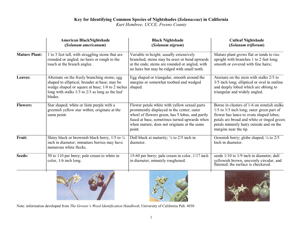 Key for Identifying Common Species of Nightshades (Solanaceae) in California Kurt Hembree, UCCE, Fresno County