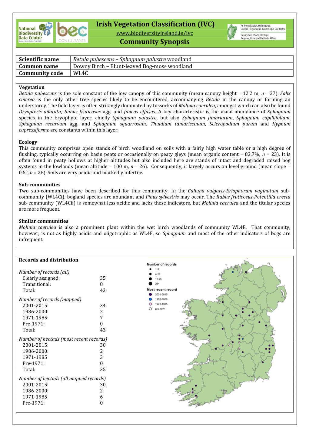 IVC) Community Synopsis