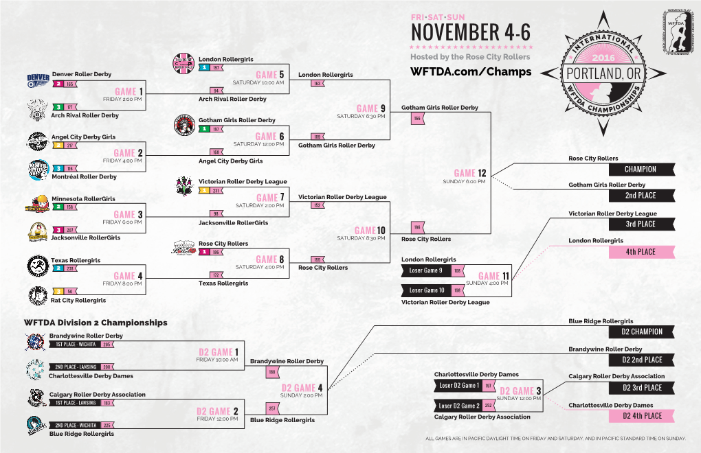 2016 International WFTDA Championships Bracket