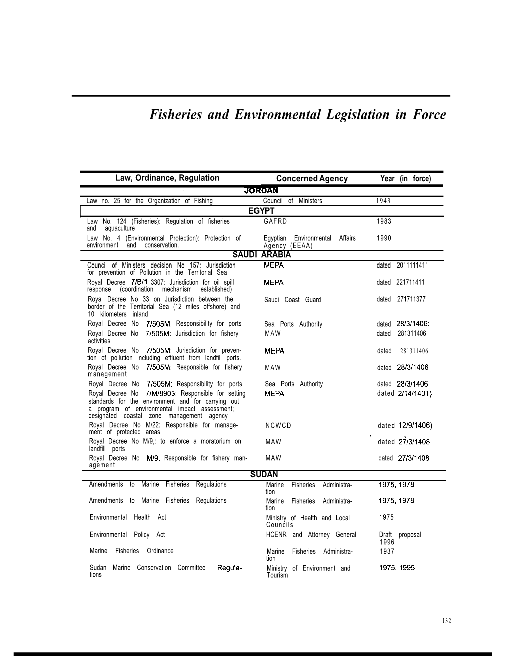 Fisheries and Environmental Legislation in Force