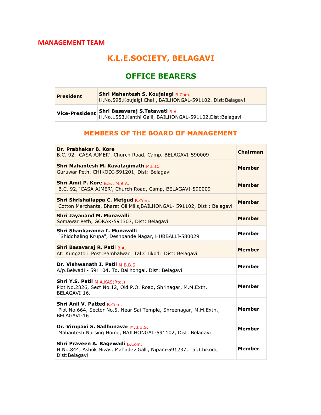 Management Team K.L.E.Society, Belagavi