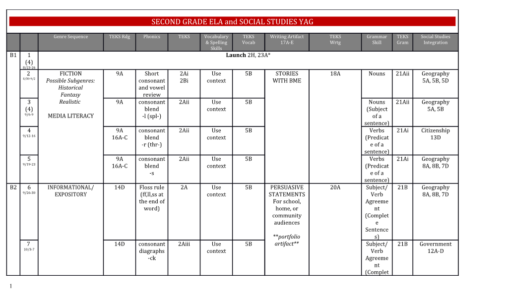 2ND GRADE PHONICS SCOPE and SEQUENCE Week / 1 / 2 / 3 / 4 / 5 / 6 / 7 / 8 Principle 23A