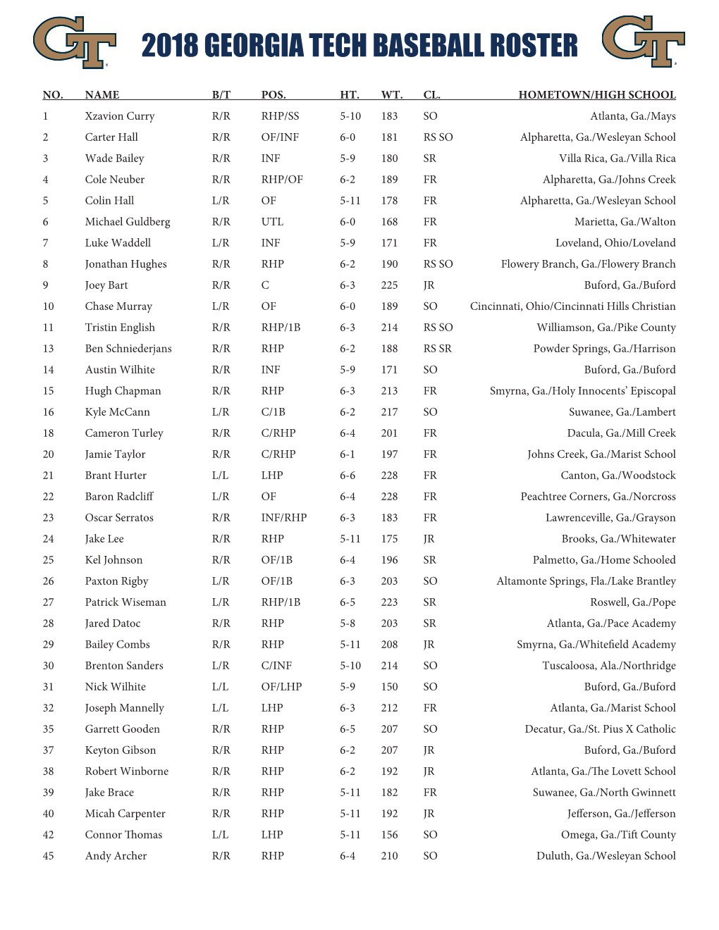 2018 Georgia Tech Baseball Roster