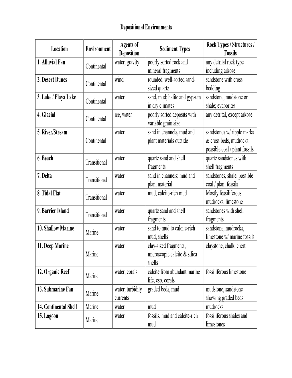 Handout on Depositional Environments