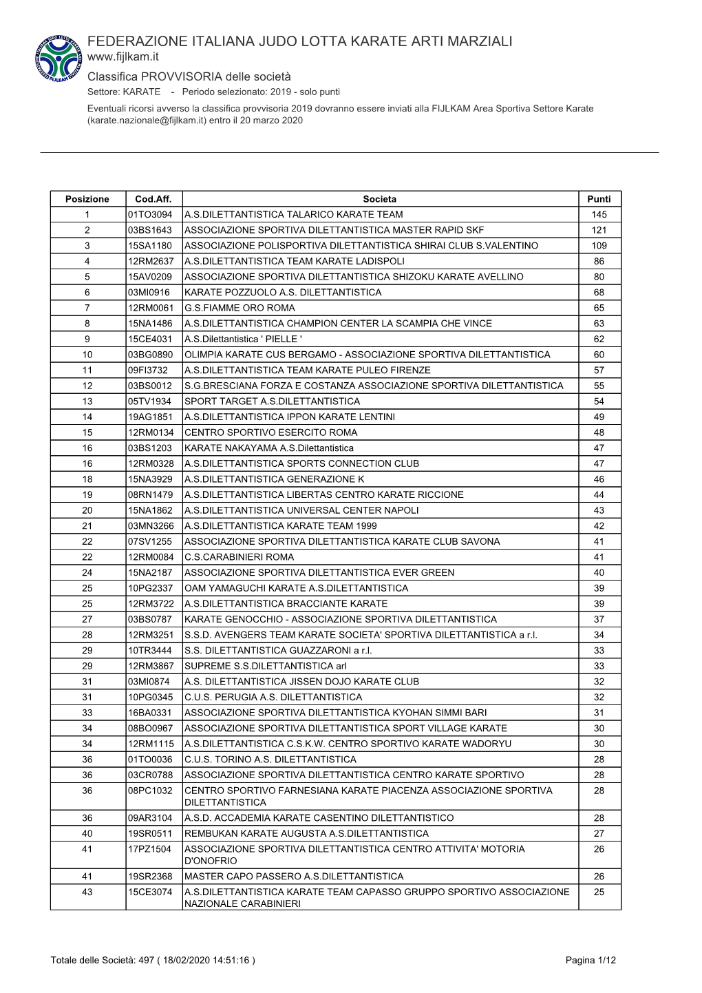 Federazione Italiana Judo Lotta Karate Arti Marziali