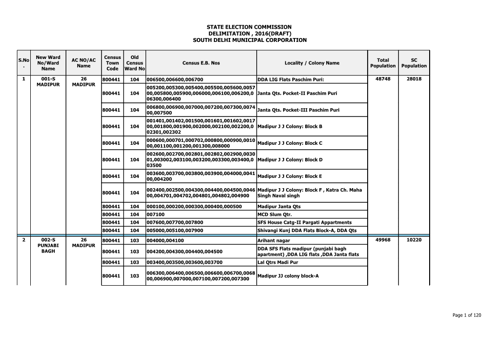 State Election Commission Delimitation , 2016(Draft) South Delhi Municipal Corporation