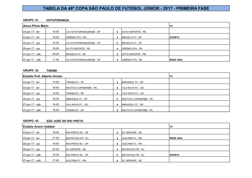 Tabela Da 48ª Copa São Paulo De Futebol Júnior - 2017 - Primeira Fase