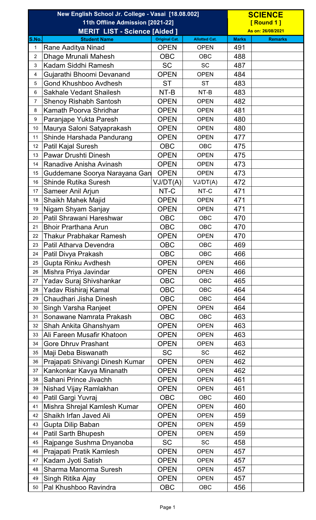 SCIENCE 11Th Offline Admission [2021-22] [ Round 1 ] MERIT LIST - Science [Aided ] As On: 26/08/2021 S.No