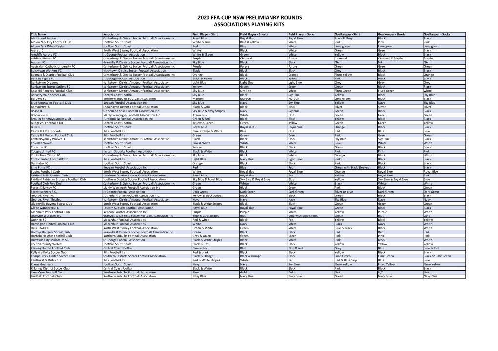 2020 Ffa Cup Nsw Prelimianry Rounds Associations Playing Kits