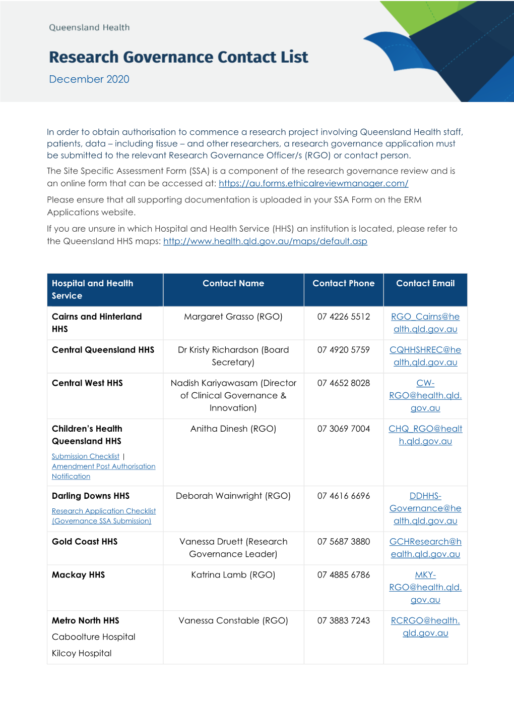 Research Governance Officers List