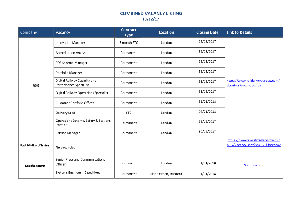 Combined Vacancy Listing 18/12/17