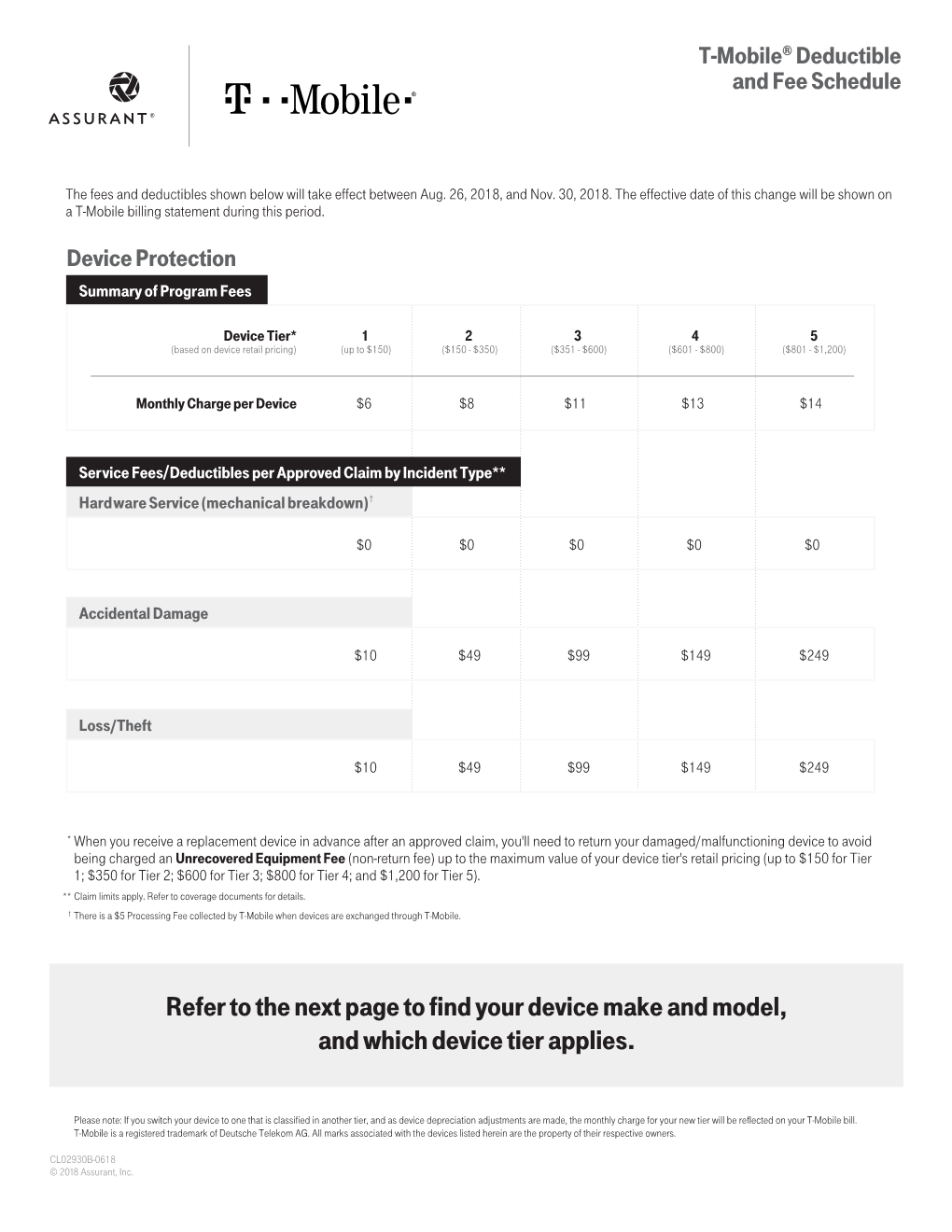 Refer to the Next Page to Find Your Device Make and Model, and Which Device Tier Applies