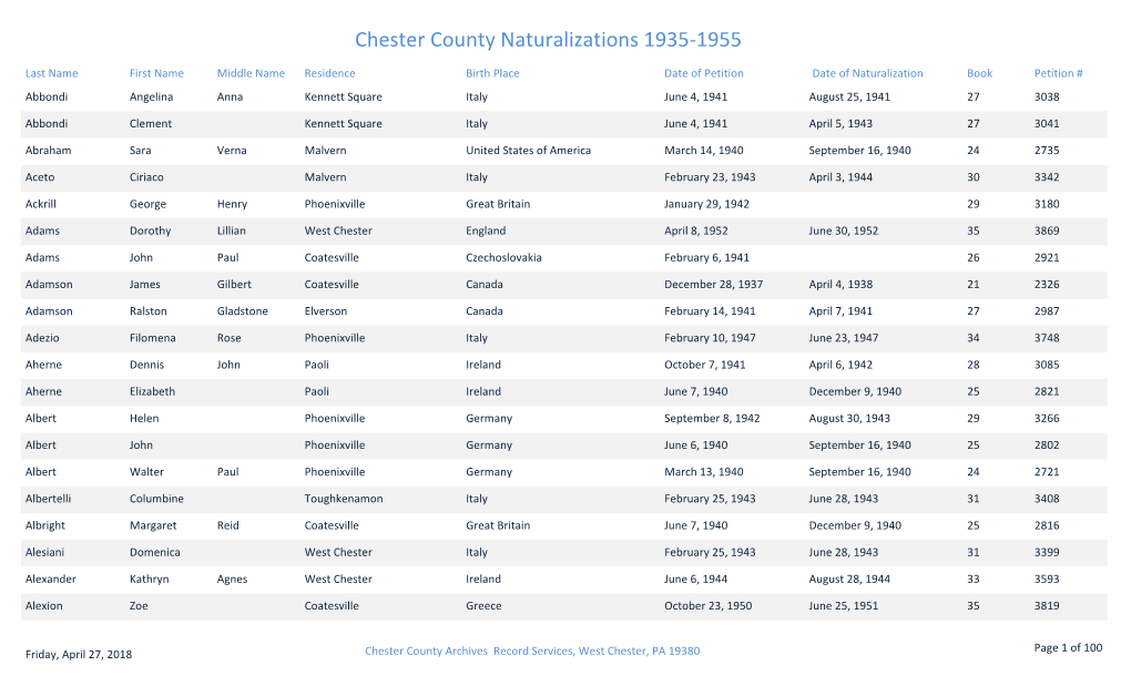 Chester County Naturalizations 1935-1955