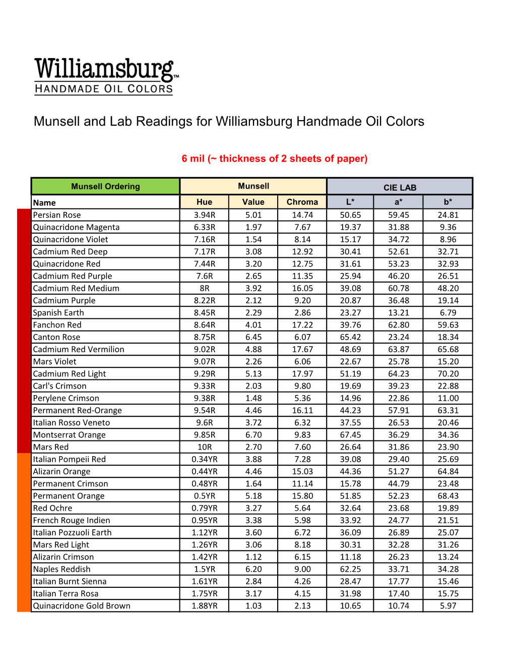 Munsell and Lab Readings for Williamsburg Handmade Oil Colors