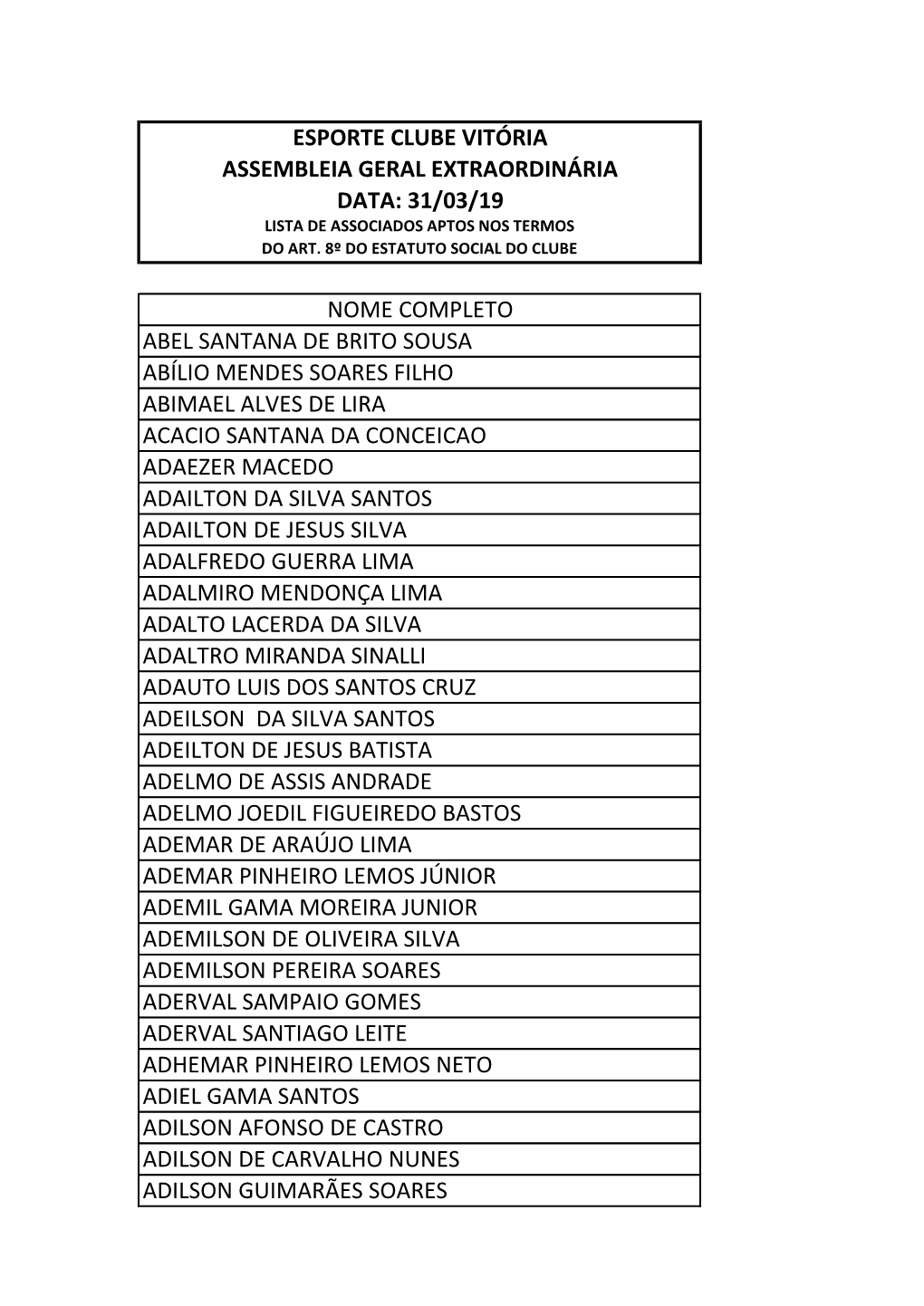 Esporte Clube Vitória Assembleia Geral Extraordinária Data: 31/03/19 Lista De Associados Aptos Nos Termos Do Art