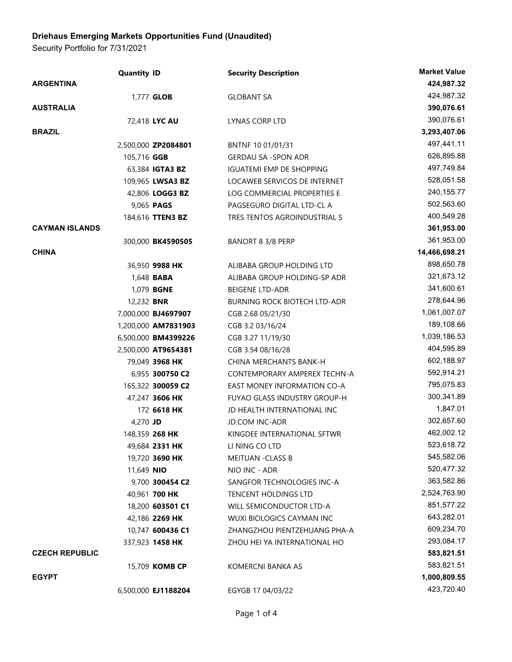 Marketing Holdings Report