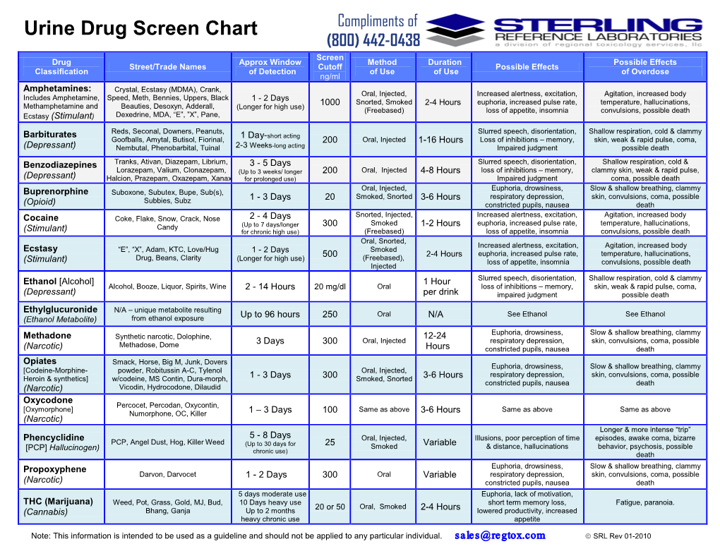 Drug Classification