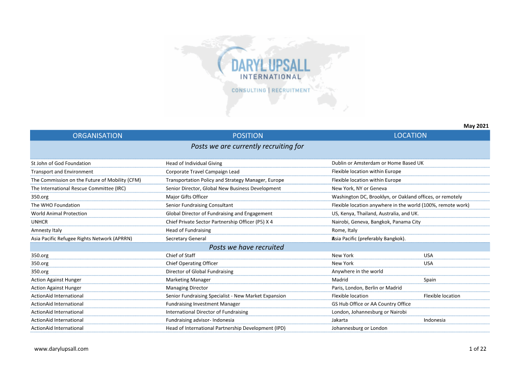ORGANISATION POSITION Posts We Are Currently Recruiting for Posts We