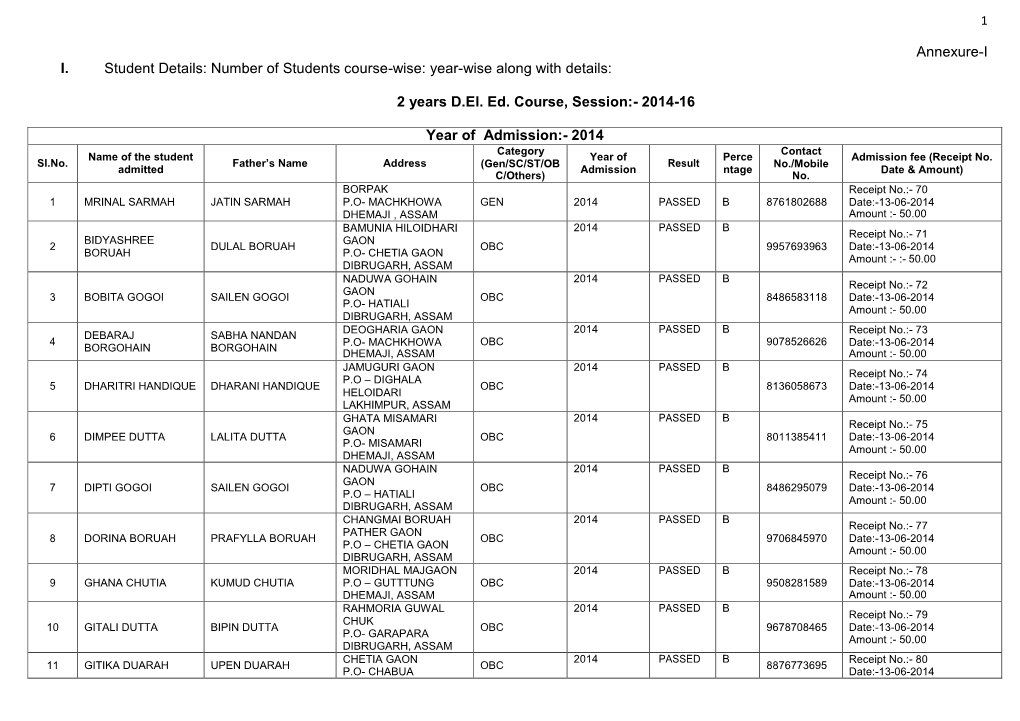 2 Years D.El. Ed. Course, Session:- 2014-16