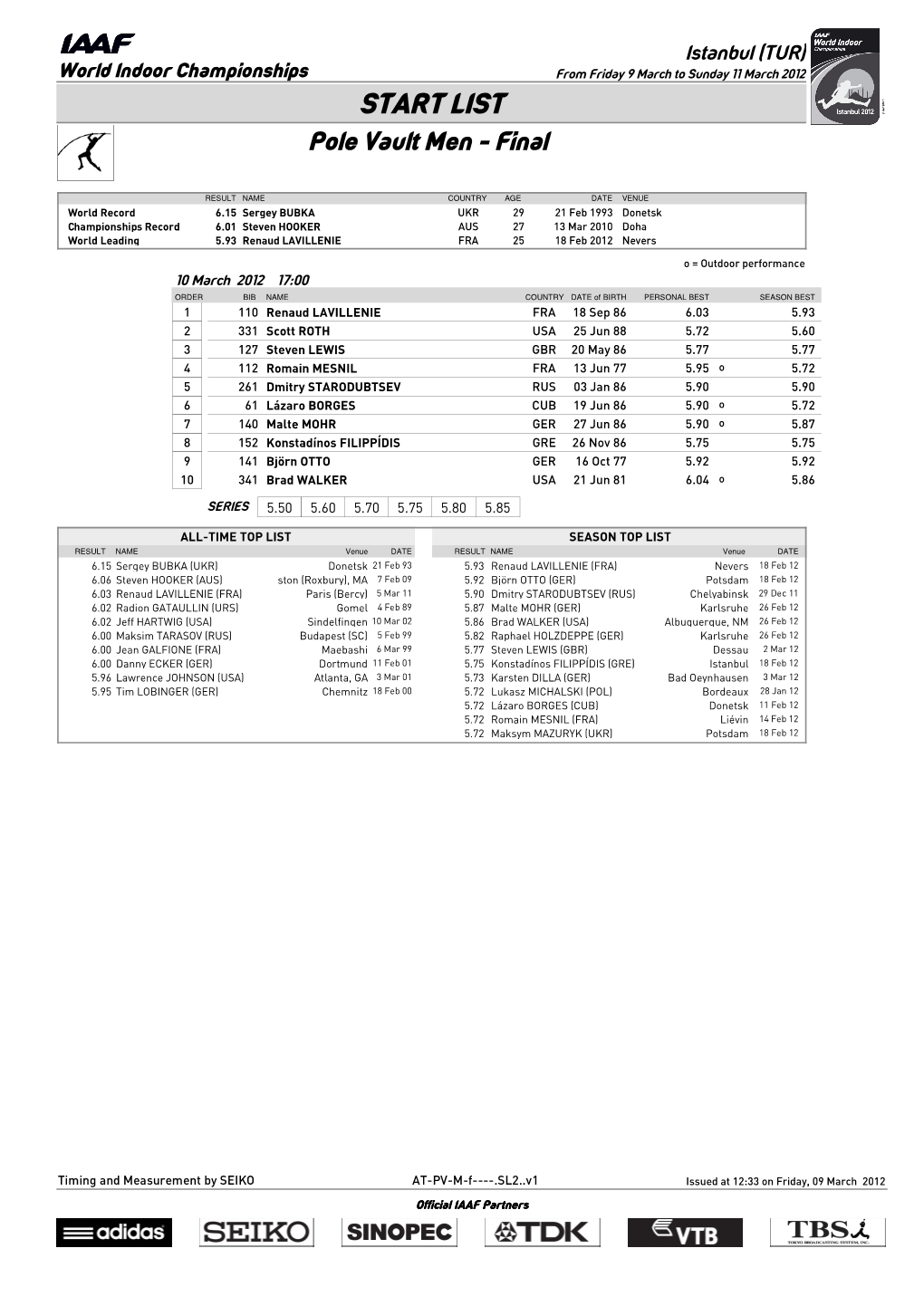 START LIST Pole Vault Men - Final