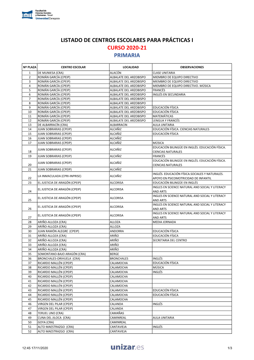 Listado De Centros Escolares Para Prácticas I Curso 2020‐21 Primaria