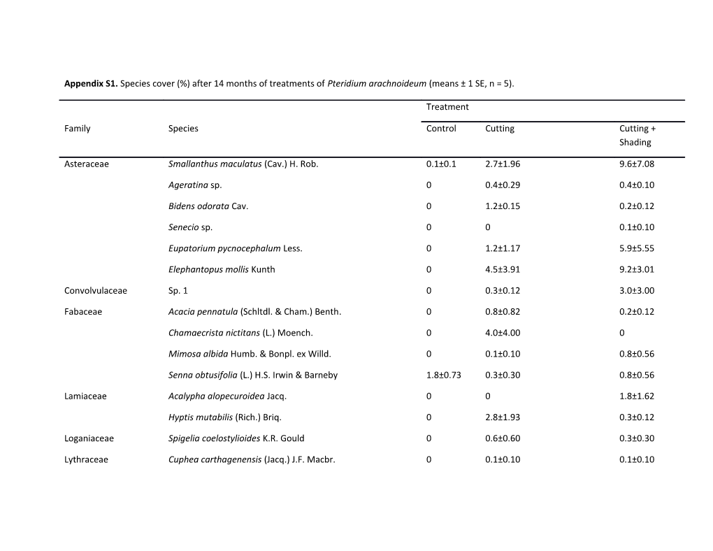 Appendix S1. Species Cover (%) After 14 Months of Treatments of Pteridium Arachnoideum