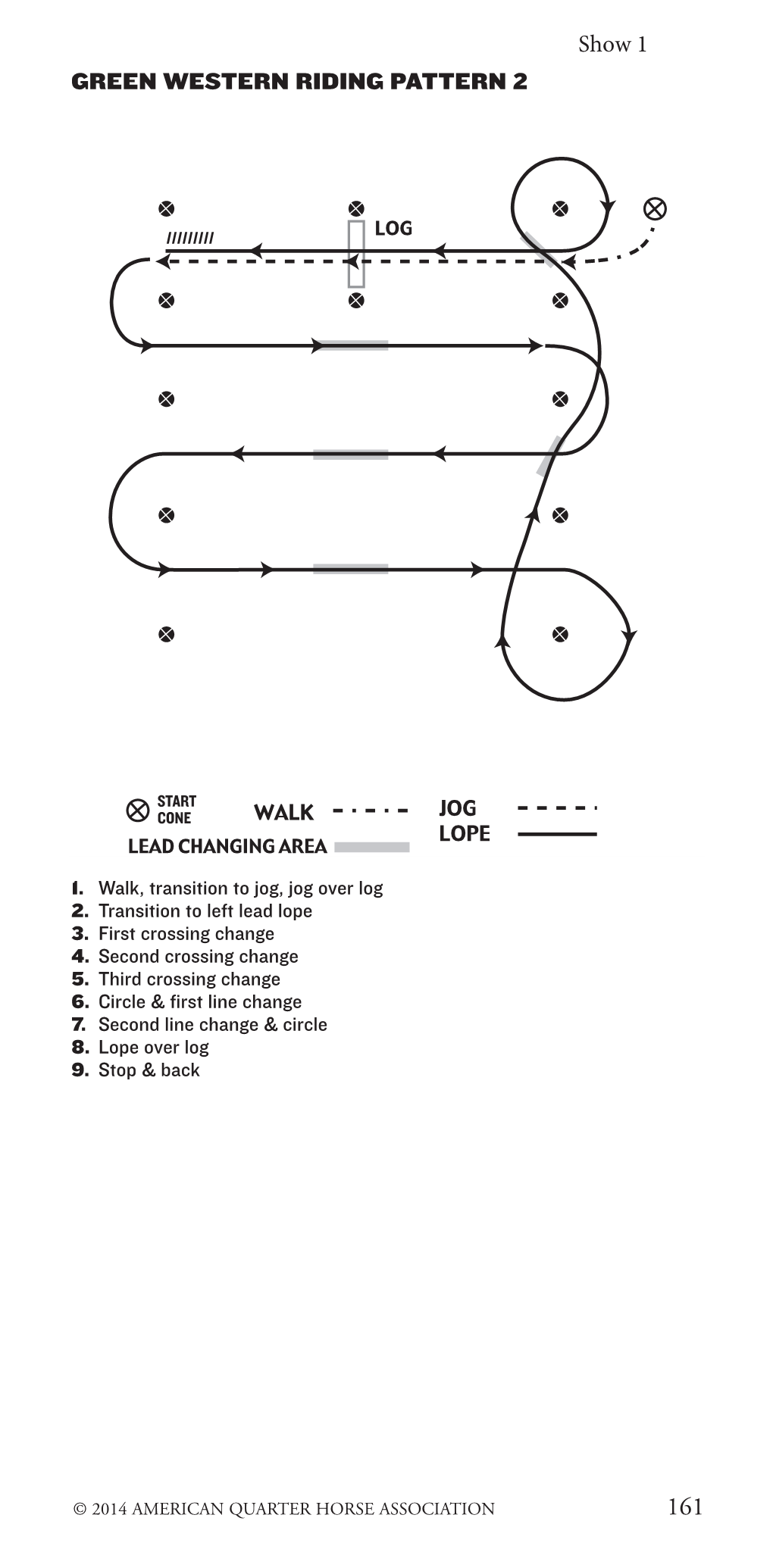 Green Western Riding Pattern 2 Western Riding