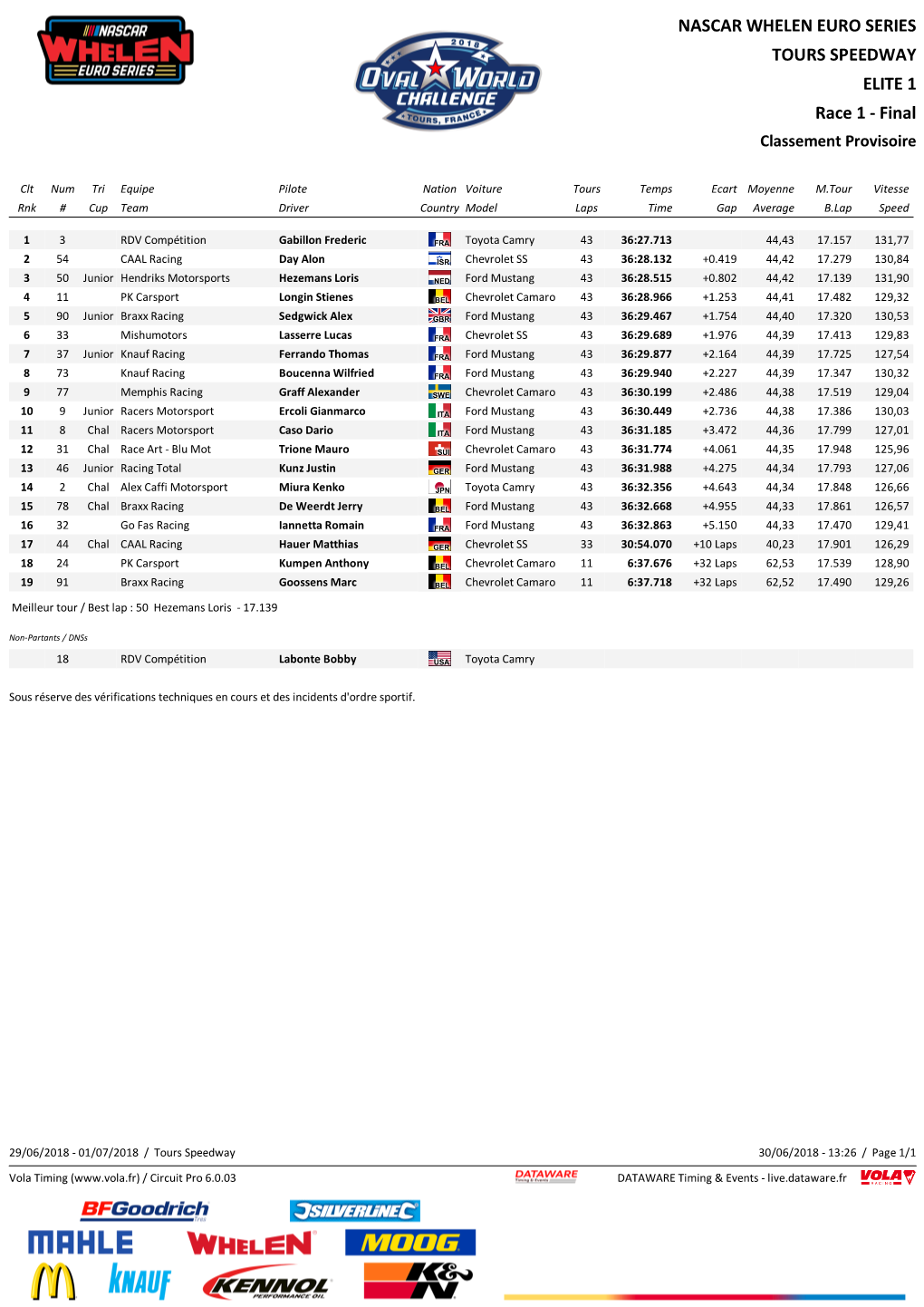 NASCAR WHELEN EURO SERIES TOURS SPEEDWAY ELITE 1 Race 1 - Final Classement Provisoire