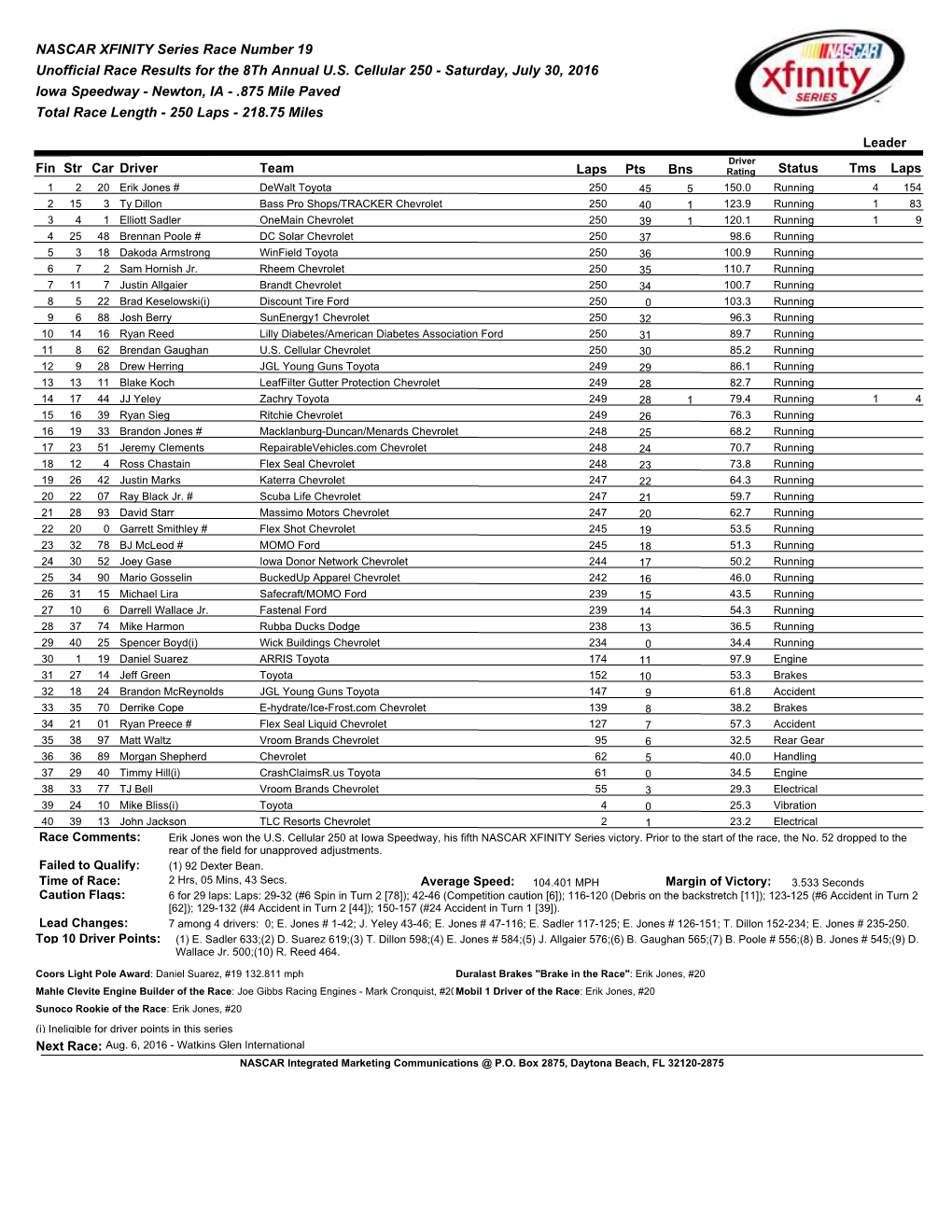 NASCAR XFINITY Series Race Number 19 Unofficial Race Results for the 8Th Annual U.S